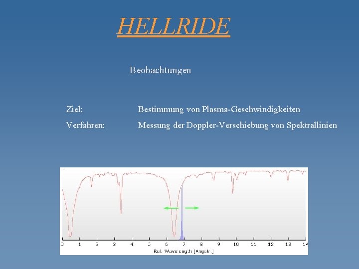 HELLRIDE Beobachtungen Ziel: Bestimmung von Plasma-Geschwindigkeiten Verfahren: Messung der Doppler-Verschiebung von Spektrallinien 