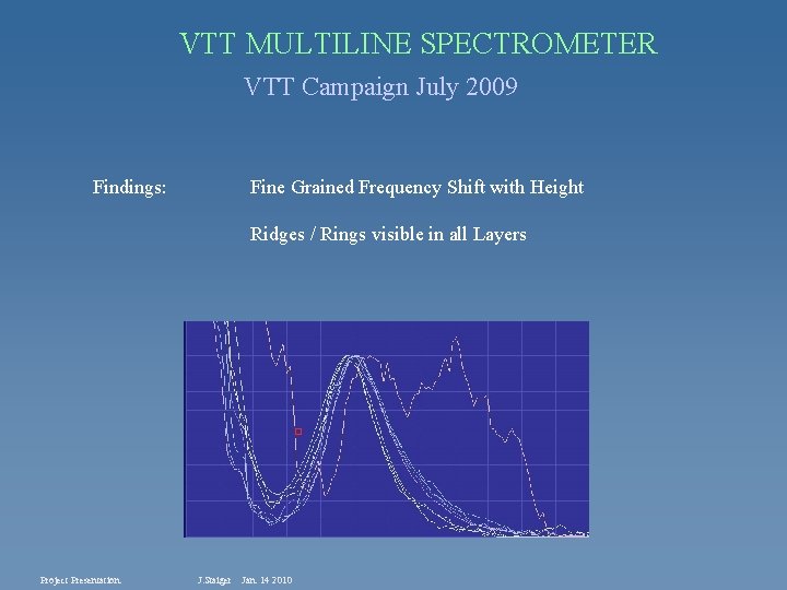 VTT MULTILINE SPECTROMETER VTT Campaign July 2009 Findings: Fine Grained Frequency Shift with Height