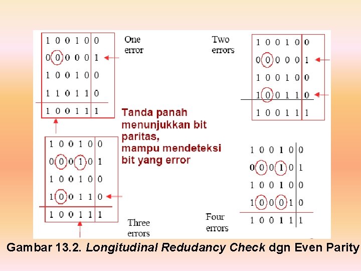 Gambar 13. 2. Longitudinal Redudancy Check dgn Even Parity 