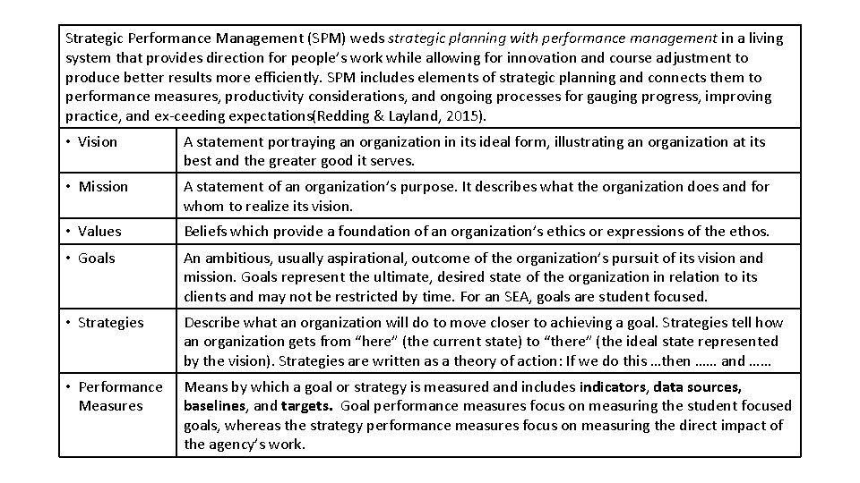 Strategic Performance Management (SPM) weds strategic planning with performance management in a living system