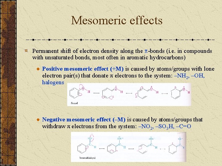 Mesomeric effects Permanent shift of electron density along the -bonds (i. e. in compounds