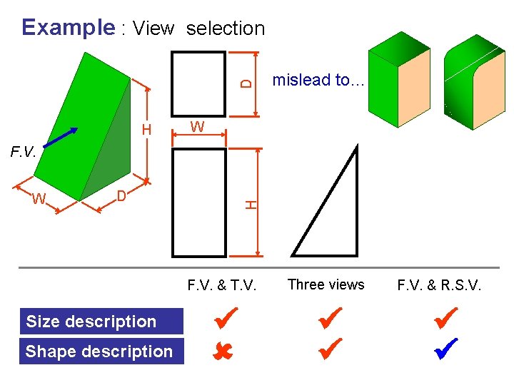 D Example : View selection H mislead to… W F. V. D Size description