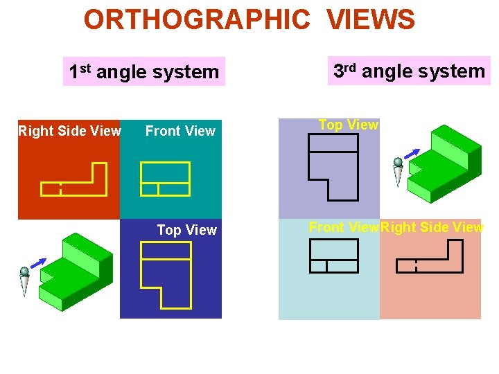 ORTHOGRAPHIC VIEWS 1 st angle system Right Side View Front View Top View 3
