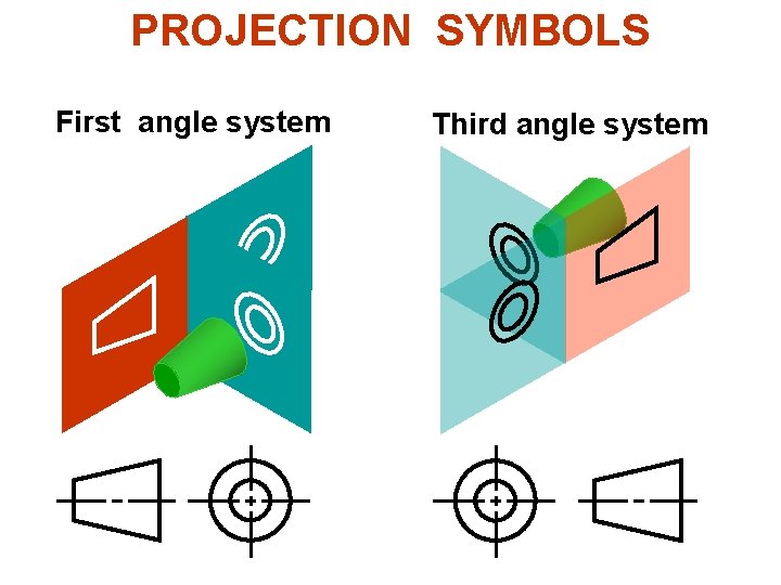 PROJECTION SYMBOLS First angle system Third angle system PROJECTION SYMBOLS First angle system Third angle system
