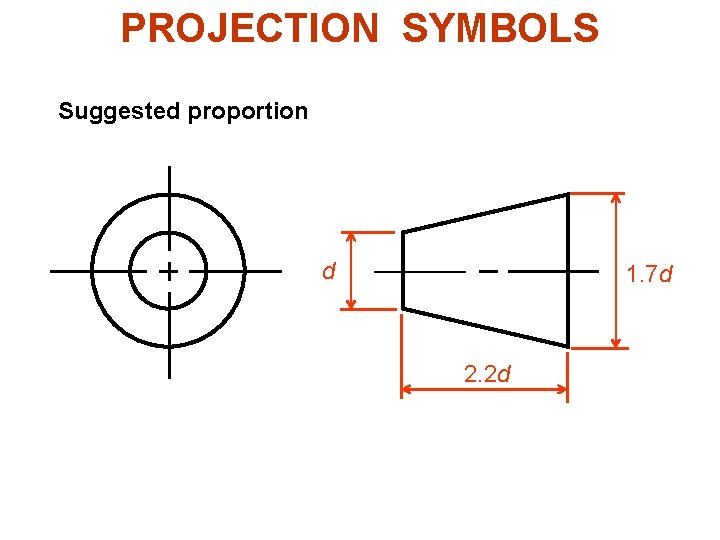 PROJECTION SYMBOLS Suggested proportion d 1. 7 d 2. 2 d 