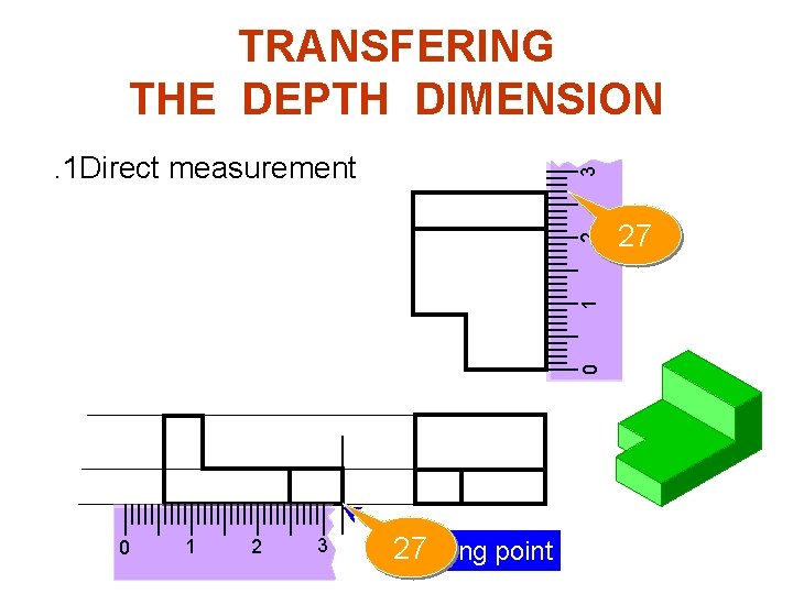 TRANSFERING THE DEPTH DIMENSION 0 1 2 3 . 1 Direct measurement 0 1 TRANSFERING THE DEPTH DIMENSION 0 1 2 3 . 1 Direct measurement 0 1