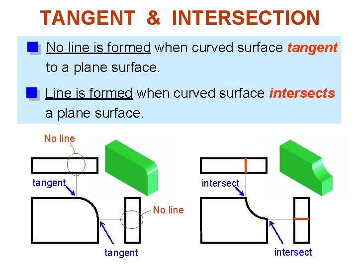 TANGENT & INTERSECTION No line is formed when curved surface tangent to a plane