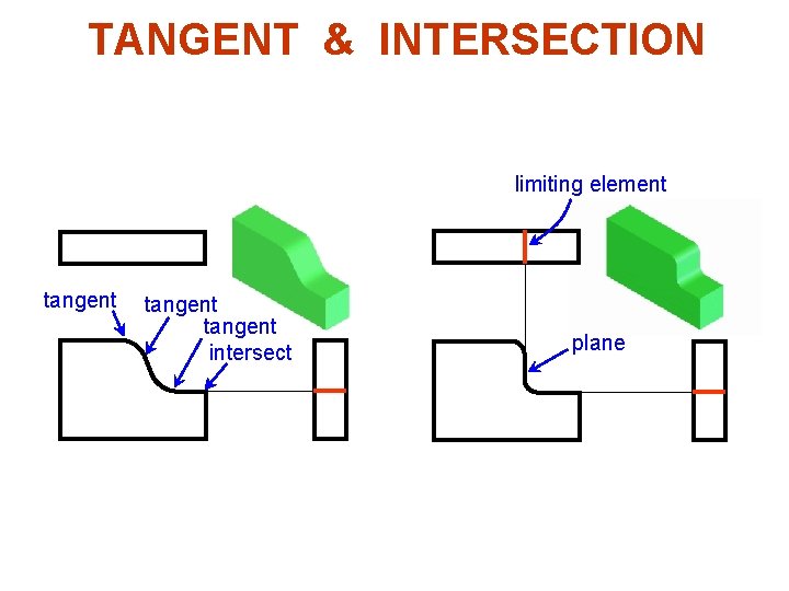 TANGENT & INTERSECTION limiting element tangent intersect plane TANGENT & INTERSECTION limiting element tangent intersect plane