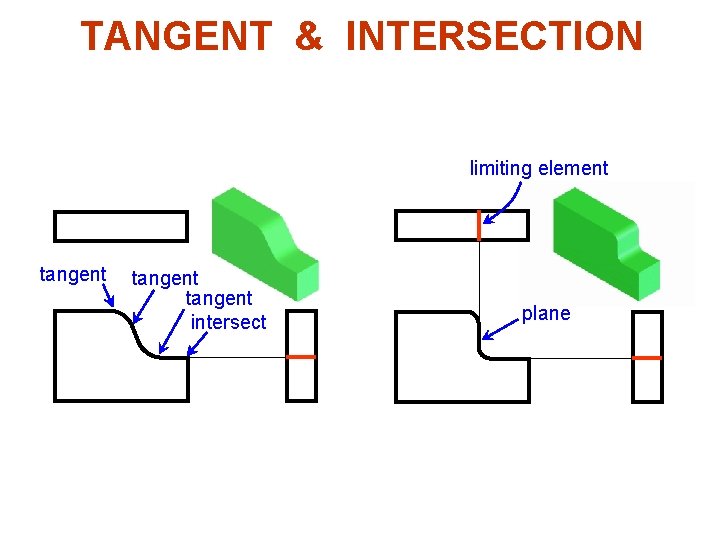 TANGENT & INTERSECTION limiting element tangent intersect plane 
