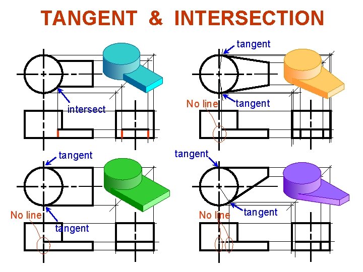TANGENT & INTERSECTION tangent intersect tangent No line tangent 
