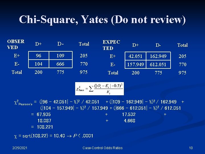 Chi-Square, Yates (Do not review) OBSER VED D+ D- Total EXPEC TED D+ D-