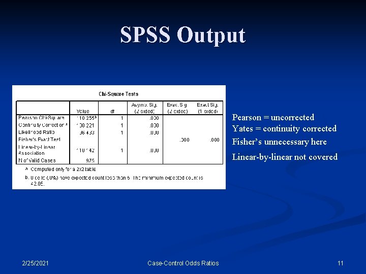 SPSS Output Pearson = uncorrected Yates = continuity corrected Fisher’s unnecessary here Linear-by-linear not SPSS Output Pearson = uncorrected Yates = continuity corrected Fisher’s unnecessary here Linear-by-linear not