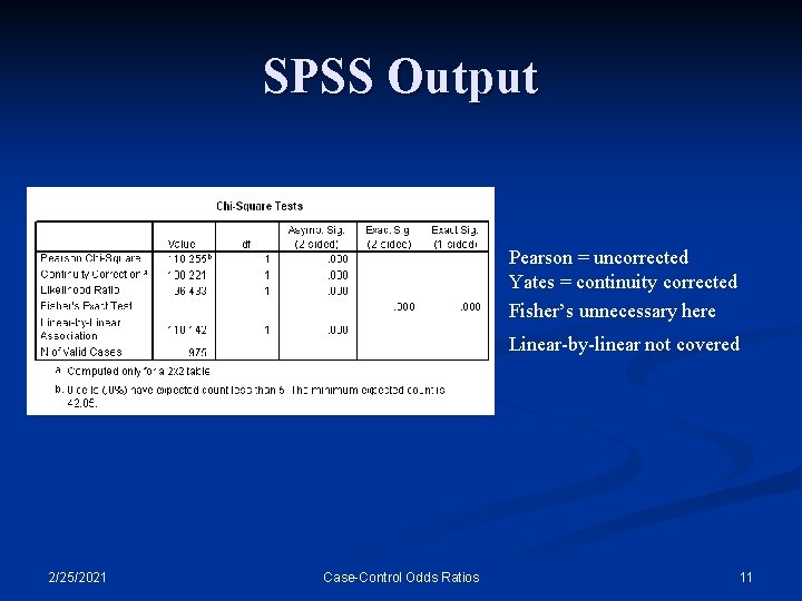 SPSS Output Pearson = uncorrected Yates = continuity corrected Fisher’s unnecessary here Linear-by-linear not