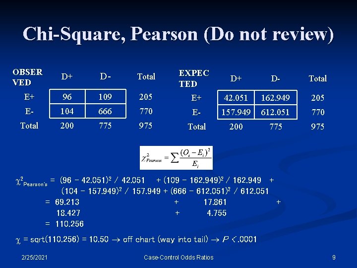 Chi-Square, Pearson (Do not review) OBSER VED D+ D- Total EXPEC TED D+ D-