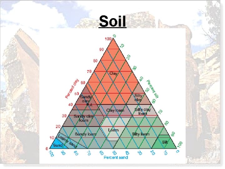 Soil Soil