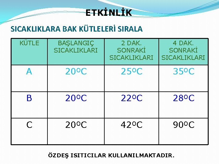 ETKİNLİK SICAKLIKLARA BAK KÜTLELERİ SIRALA KÜTLE BAŞLANGIÇ SICAKLIKLARI 2 DAK. SONRAKİ SICAKLIKLARI 4 DAK.