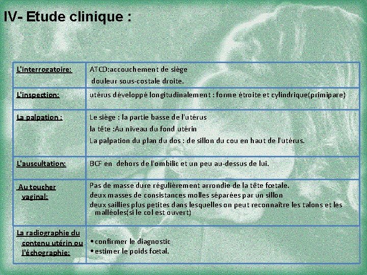 IV- Etude clinique : L'interrogatoire: ATCD: accouchement de siège douleur sous-costale droite. L'inspection: utérus