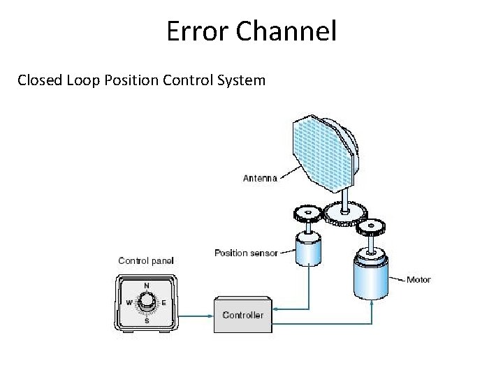 Error Channel Closed Loop Position Control System 