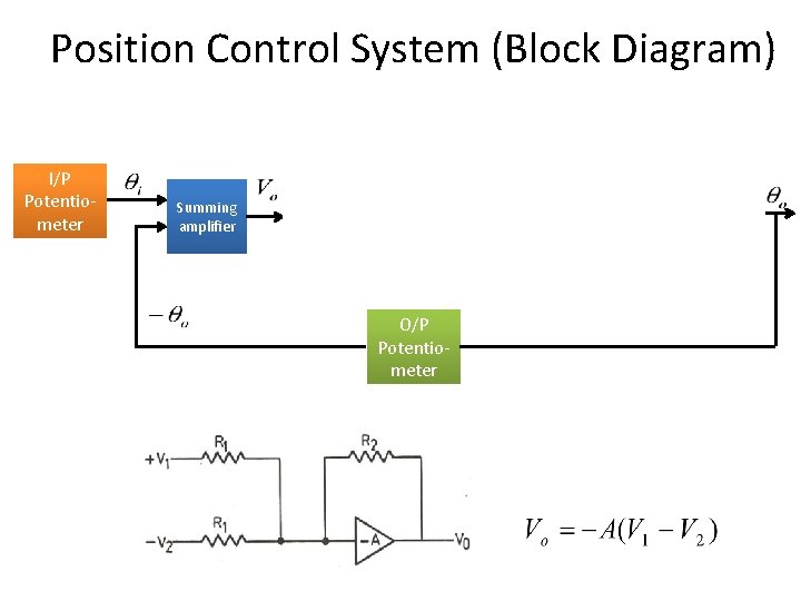 Position Control System (Block Diagram) I/P Potentiometer Summing amplifier Attenuator Pre-Amp O/P Potentiometer Servo.