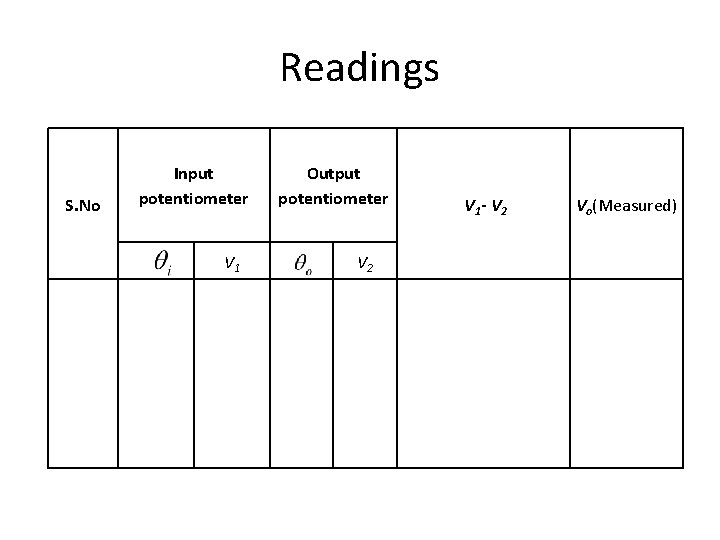 Readings S. No Input potentiometer V 1 Output potentiometer V 2 V 1 -