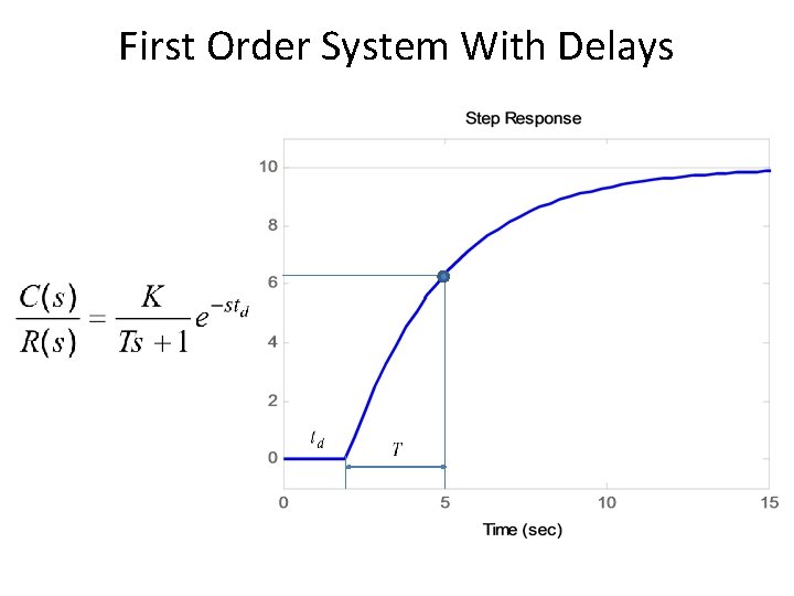 First Order System With Delays 