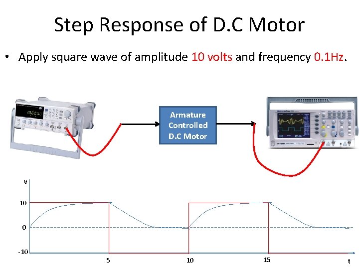 Step Response of D. C Motor • Apply square wave of amplitude 10 volts