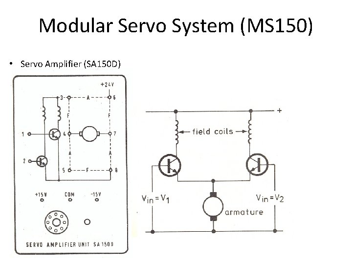 Modular Servo System (MS 150) • Servo Amplifier (SA 150 D) 