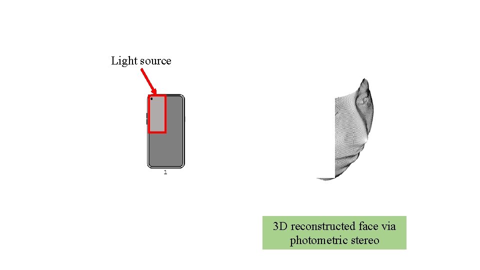 Light source 3 D reconstructed face via photometric stereo 