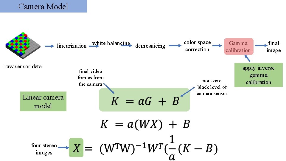 Camera Model linearization white balancing demosaicing raw sensor data final video frames from the