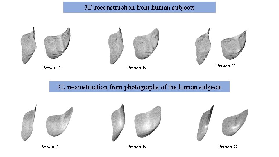 3 D reconstruction from human subjects Person A Person B Person C 3 D