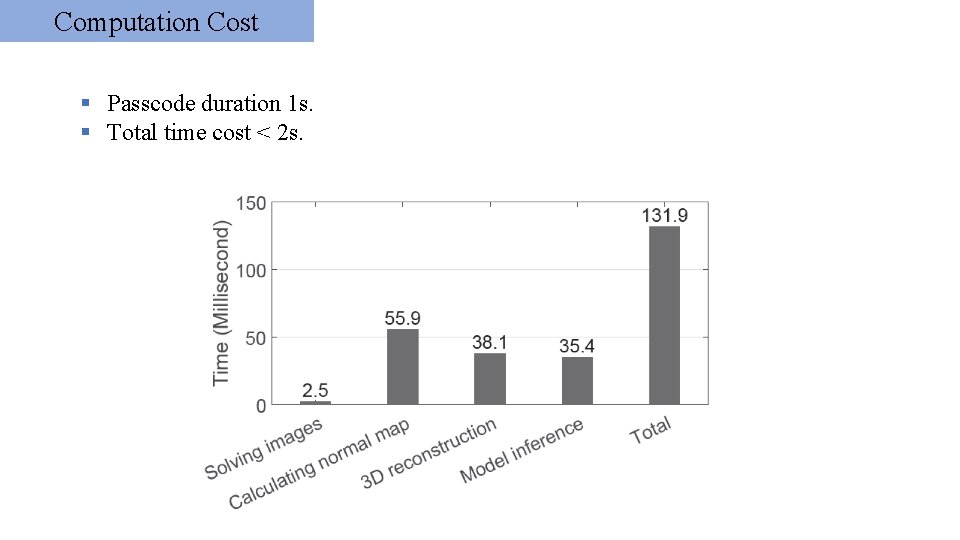 Computation Cost § Passcode duration 1 s. § Total time cost < 2 s.