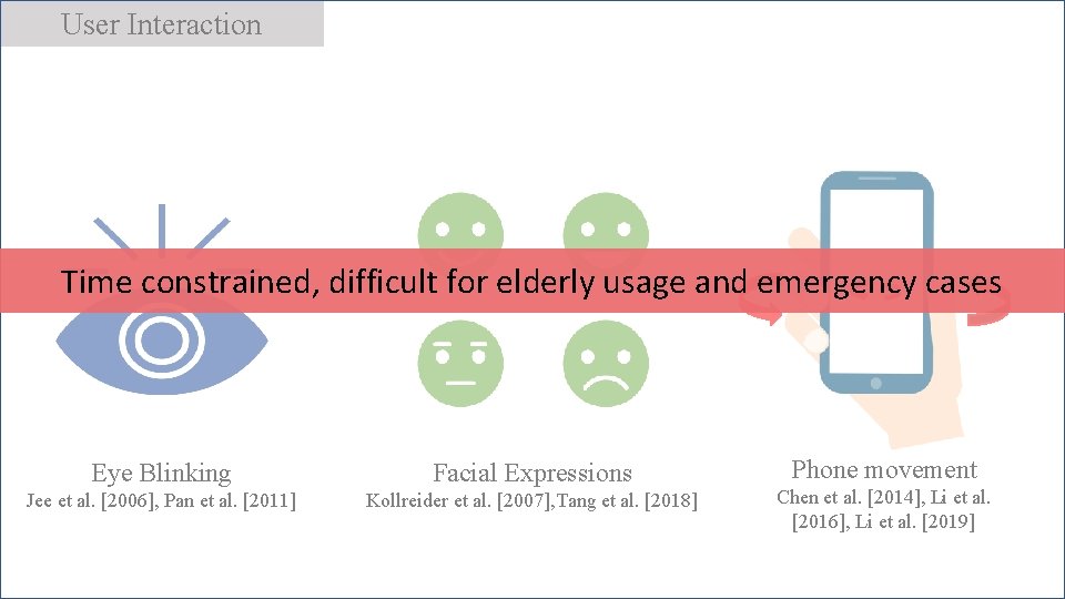 User Interaction Time constrained, difficult for elderly usage and emergency cases Eye Blinking Facial