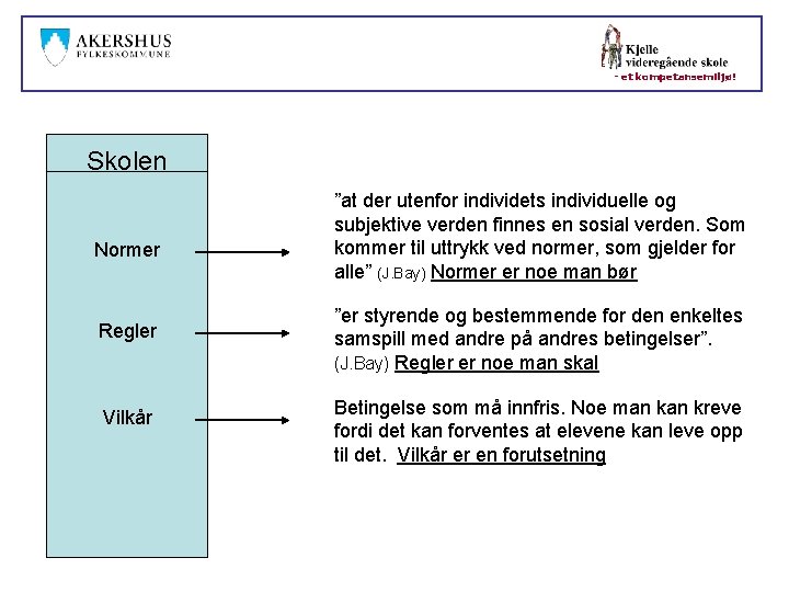 - et kompetansemiljø! Skolen Normer Regler Vilkår ”at der utenfor individets individuelle og subjektive