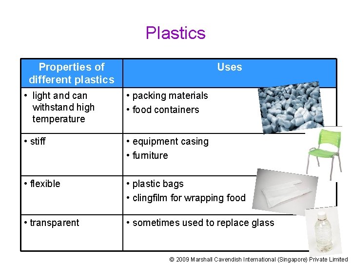 Plastics Properties of different plastics Uses • light and can withstand high temperature •