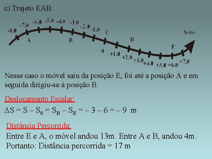 c) Trajeto EAB: Nesse caso o móvel saiu da posição E, foi até a