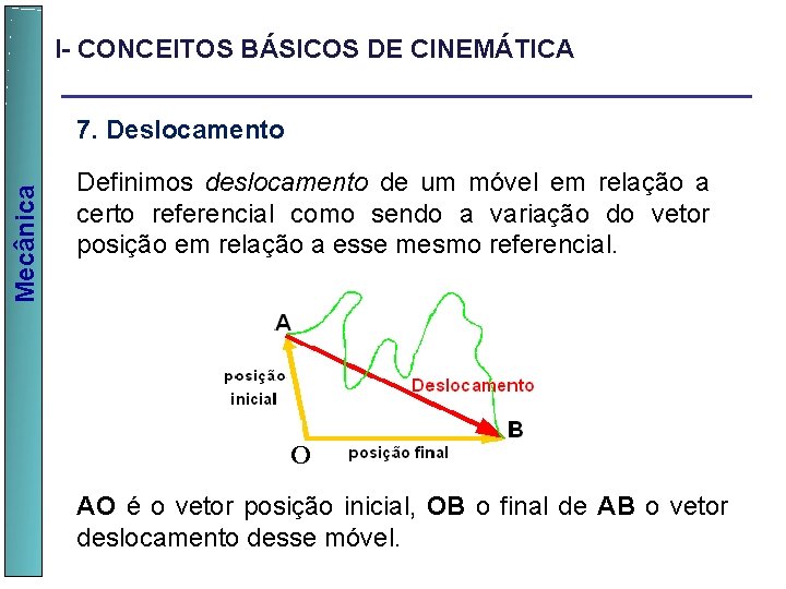 I- CONCEITOS BÁSICOS DE CINEMÁTICA 7. Deslocamento Definimos deslocamento de um móvel em relação