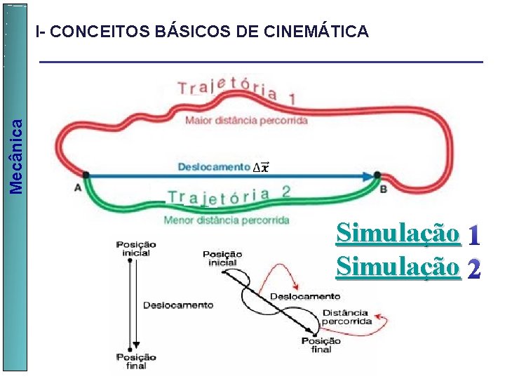  Mecânica I- CONCEITOS BÁSICOS DE CINEMÁTICA Simulação 1 Simulação 2 