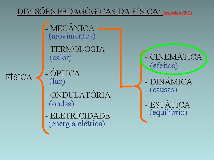 DIVISÕES PEDAGÓGICAS DA FÍSICA: (segundo o CBC) - MEC NICA (movimentos) - TERMOLOGIA (calor)