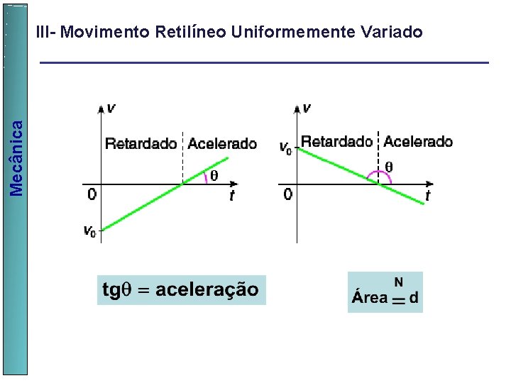  Mecânica III- Movimento Retilíneo Uniformemente Variado 