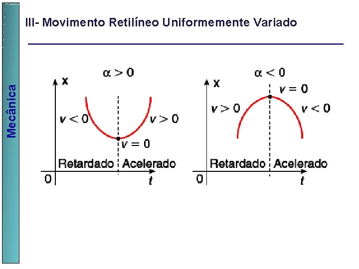  Mecânica III- Movimento Retilíneo Uniformemente Variado 