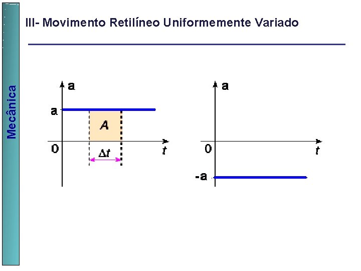  Mecânica III- Movimento Retilíneo Uniformemente Variado 