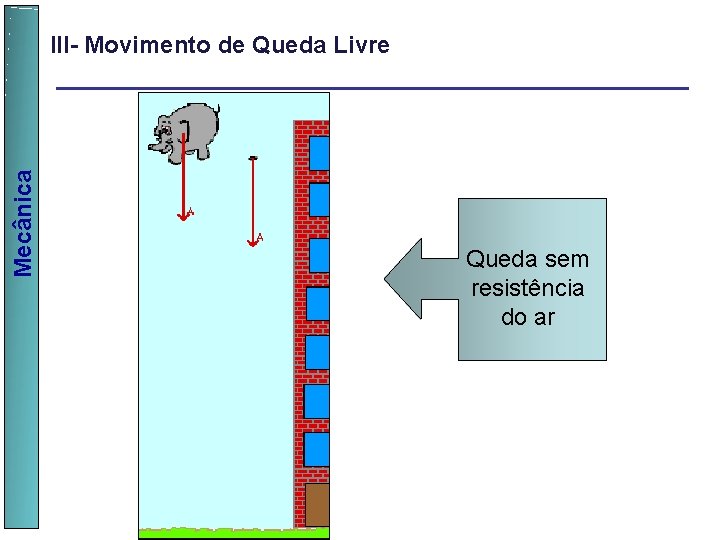  Mecânica III- Movimento de Queda Livre Queda sem resistência do ar 