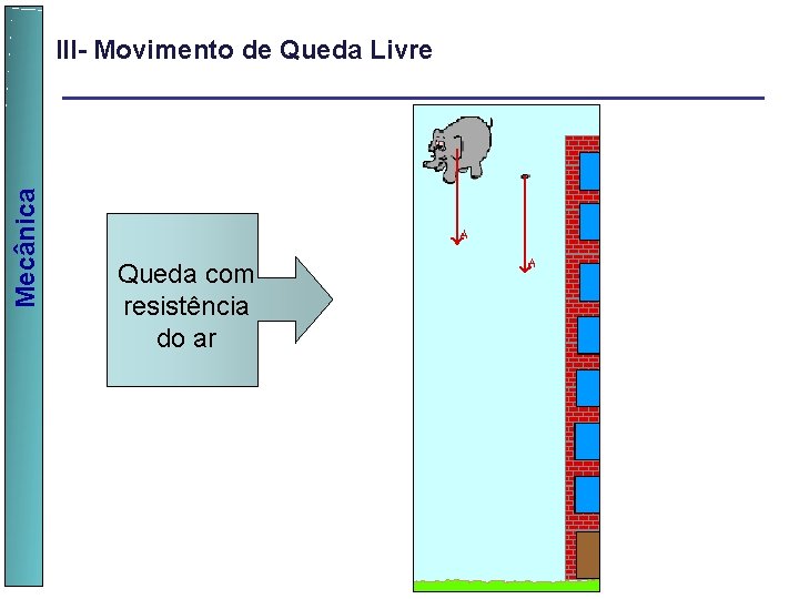  Mecânica III- Movimento de Queda Livre Queda com resistência do ar 