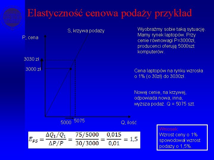 Elastyczność cenowa podaży przykład Wyobraźmy sobie taką sytuację. Mamy rynek laptopów. Przy cenie równowagi