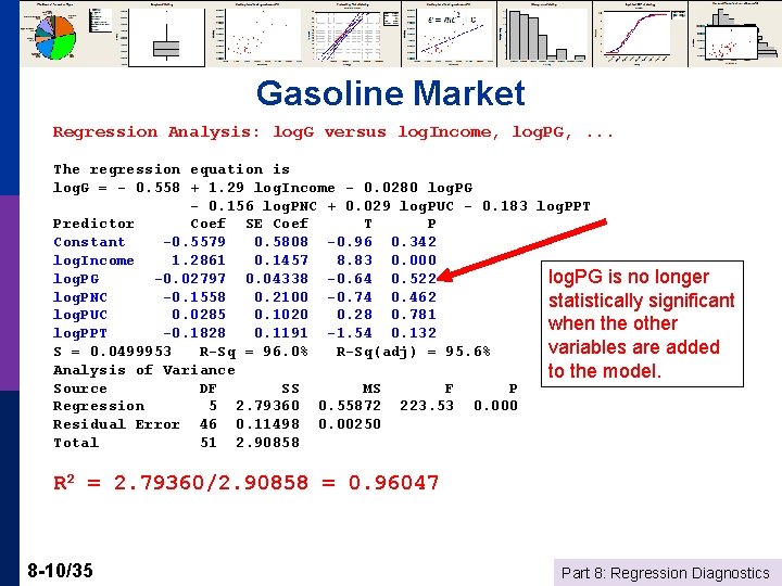 Gasoline Market Regression Analysis: log. G versus log. Income, log. PG, . . .