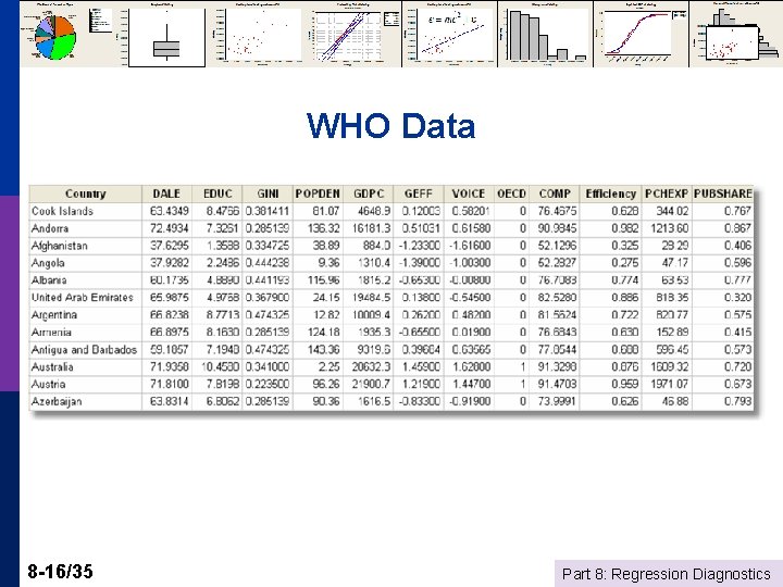 WHO Data 8 -16/35 Part 8: Regression Diagnostics 