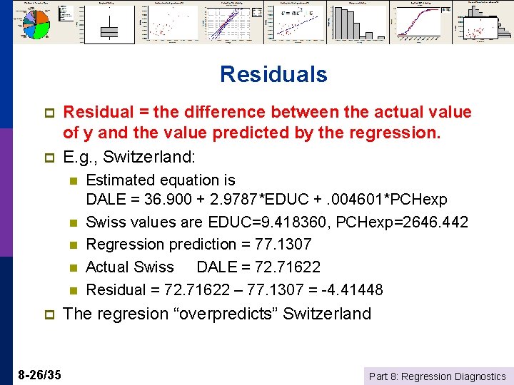 Residuals p p Residual = the difference between the actual value of y and