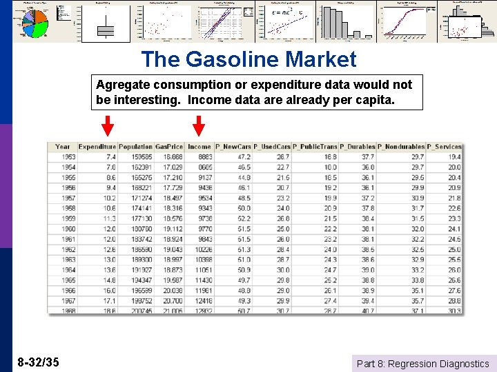 The Gasoline Market Agregate consumption or expenditure data would not be interesting. Income data