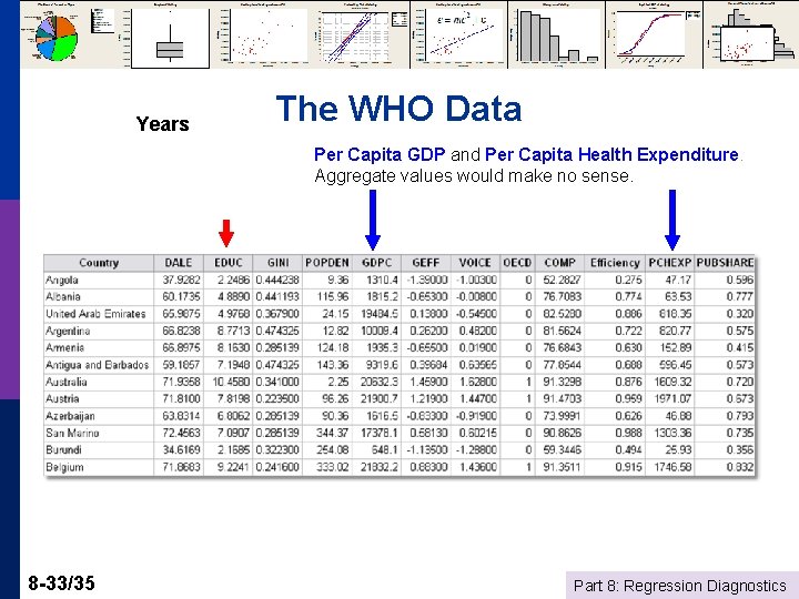 Years The WHO Data Per Capita GDP and Per Capita Health Expenditure. Aggregate values