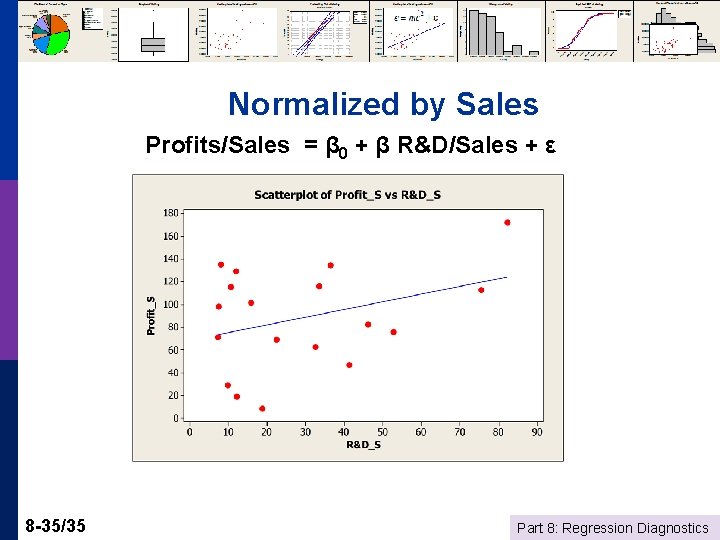 Normalized by Sales Profits/Sales = β 0 + β R&D/Sales + ε 8 -35/35